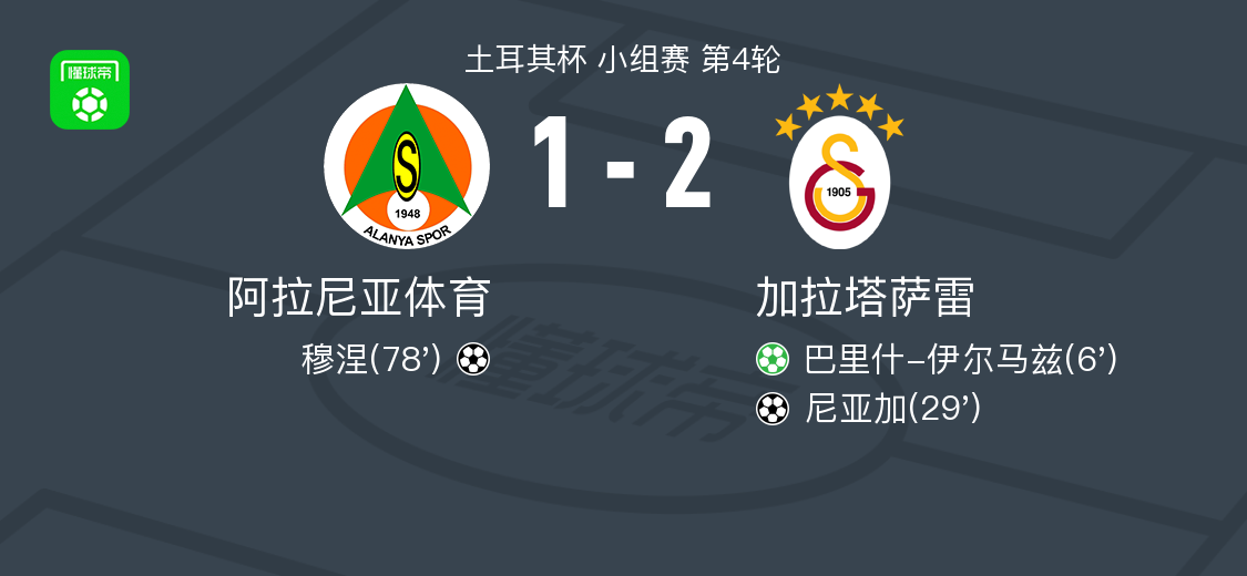 大乐透今日开奖-加拉塔萨雷2-1阿拉尼亚体育,尼亚加破门,巴里什-伊尔马兹传射